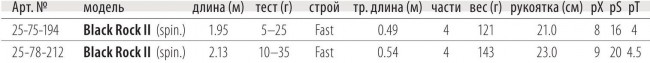Спиннинг Dragon BLACK ROCK II spinning (4-sec) 1.95m 5-25g Спиннинг Dragon BLACK ROCK II spinning (4-sec) 1.95m 5-25g